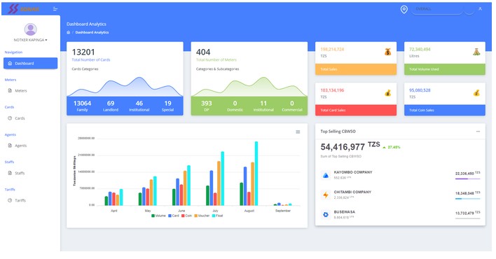Dashboard System 